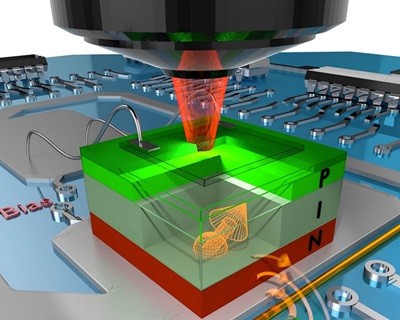 SiC quantum device